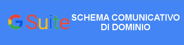 Consulta lo schema per la comunicazione interna al dominio